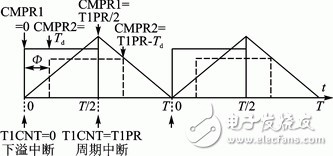 DC-DC变换器原理解析