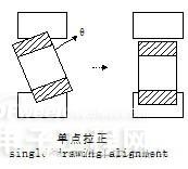 电感简介及电感失效分析