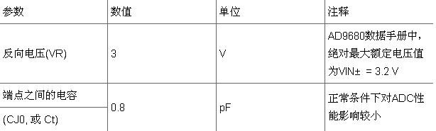 射频采样ADC输入保护：这不是魔法