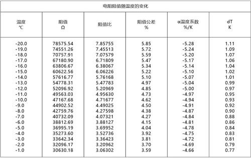 NTC热敏电阻基础以及应用和选择