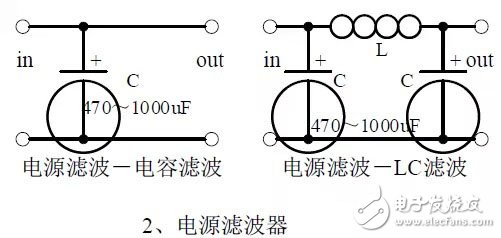 电源滤波器