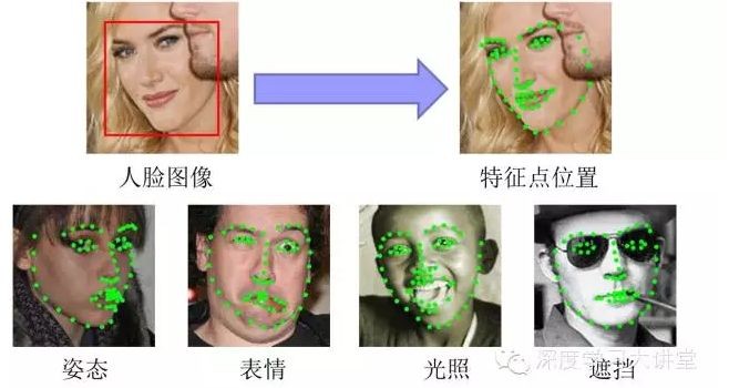 【解密】面部特征点检测的关键技术