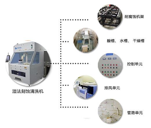 详解刻蚀清洗机的结构和工作原理