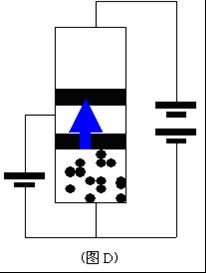 从一种新的切入角度来看三极管工作原理