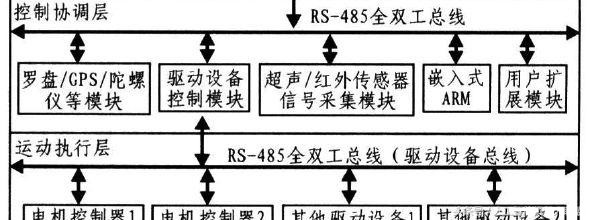 如何让机器人实现避障？这些方法可行