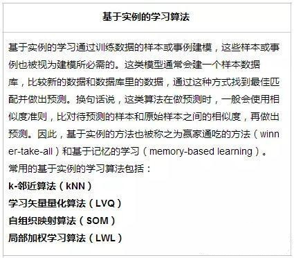 常用的机器学习算法大汇总