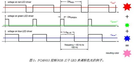 LED驱动器中的I2C技术