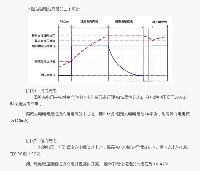 充电几分钟通话几小时 “快速充电” 技术介绍