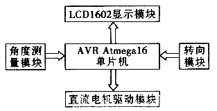 采用ATMEGA16单片机设计的两轮自平衡电动车
