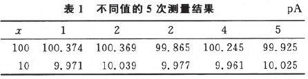 一种微电流测量方法研究与实现