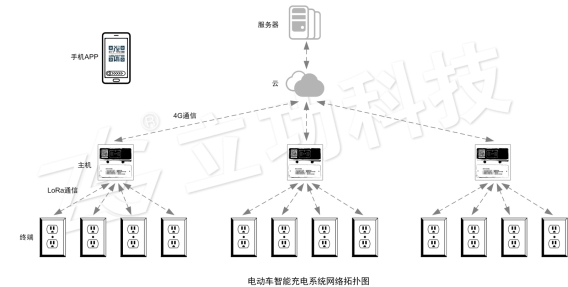 LoRa在电动车智能充电系统的应用