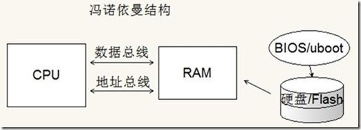 手机的CPU与PC的CPU差别分析