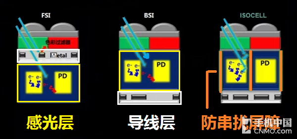 像素≠画质 手机拍照的决定因素竟是它第16张图