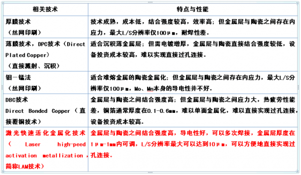 【干货】大功率LED散热核心机密