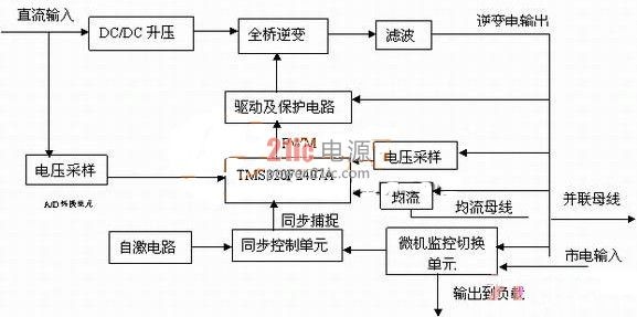 逆变电源