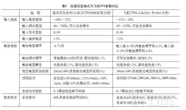 从诞生至今 UPS架构经历了哪些变化？
