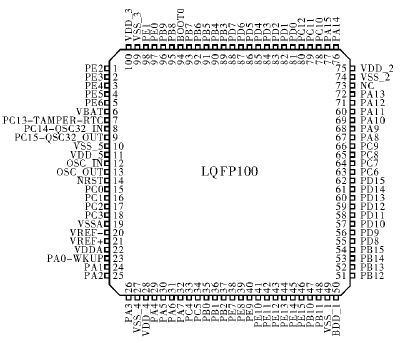 基于STM32的心电采集仪设计