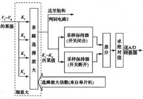 一种微电流测量方法研究与实现