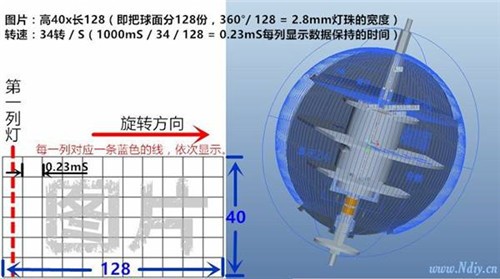 【DIY制作】给心爱的人送上一份与众不同的礼物