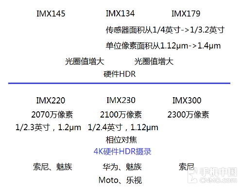 像素≠画质 手机拍照的决定因素竟是它第4张图