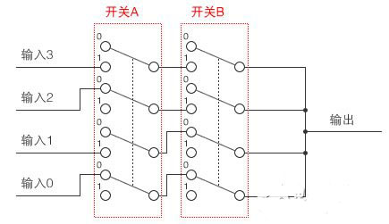 图1：TTL IC