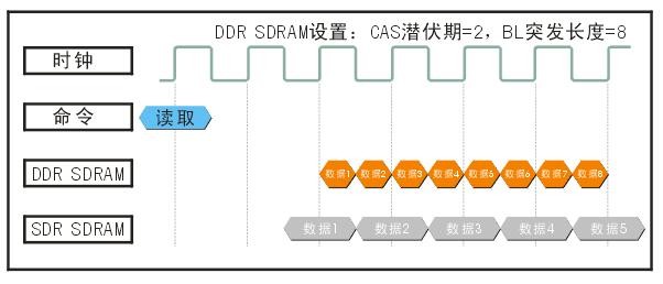 DDR的前世与今生