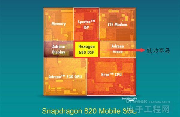 解析手机的大脑——CPU