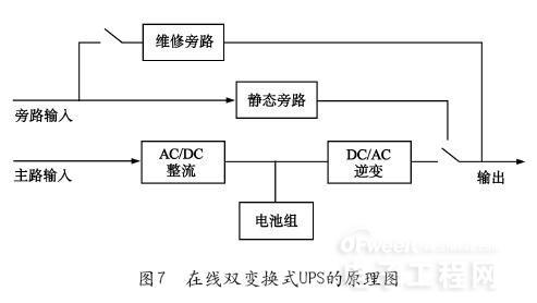 从诞生至今 UPS架构经历了哪些变化？