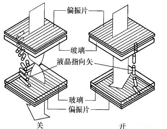 AMOLED与TFT-LCD屏幕之间究竟有何区别？
