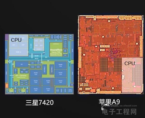 解析手机的大脑——CPU