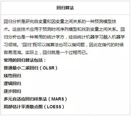 常用的机器学习算法大汇总