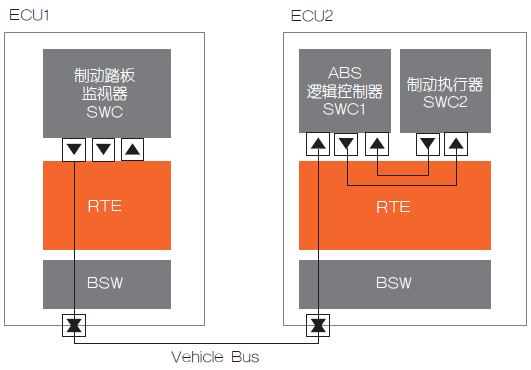 AUTOSAR如何重塑汽车格局
