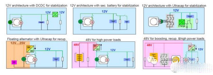 车用12V发电机和电池供电系统解析