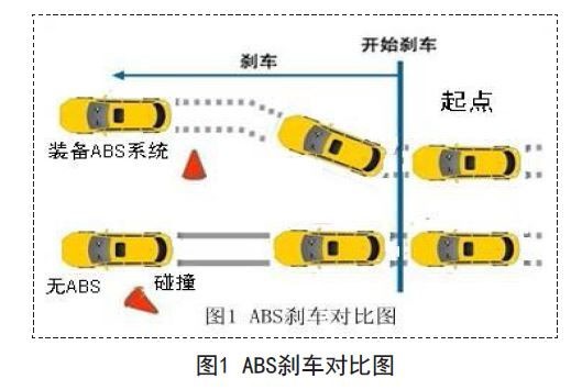 制动防抱死系统