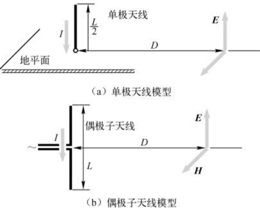 EMC测试实质