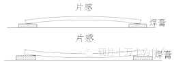 电感简介及电感失效分析