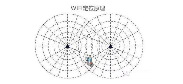 手机定位威力有多大？《人民的名义》中扔掉SIM卡仍能定位的原理解析