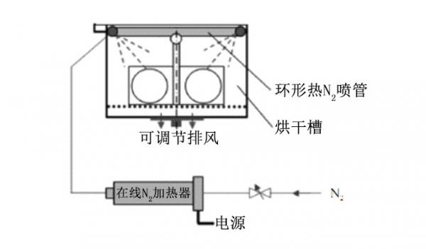 详解刻蚀清洗机的结构和工作原理