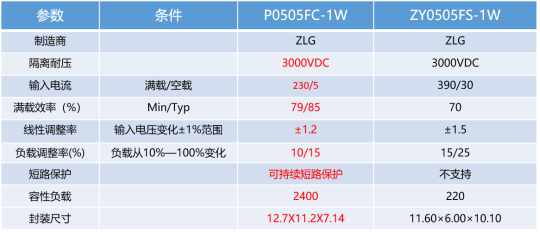 微功率电源的技术瓶颈与解决方案