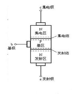 对可控开关器件傻傻分不清 这篇文章让你不再困惑