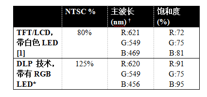 新一代平视显示（HUD）系统：发展动力、面临的挑战和解决方案