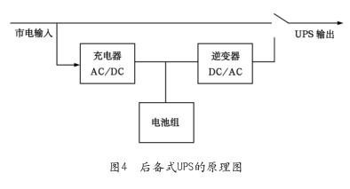 从诞生至今 UPS架构经历了哪些变化？