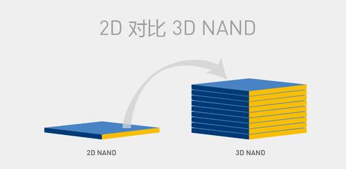 2D NAND和3D NAND间有哪些区别和联系？