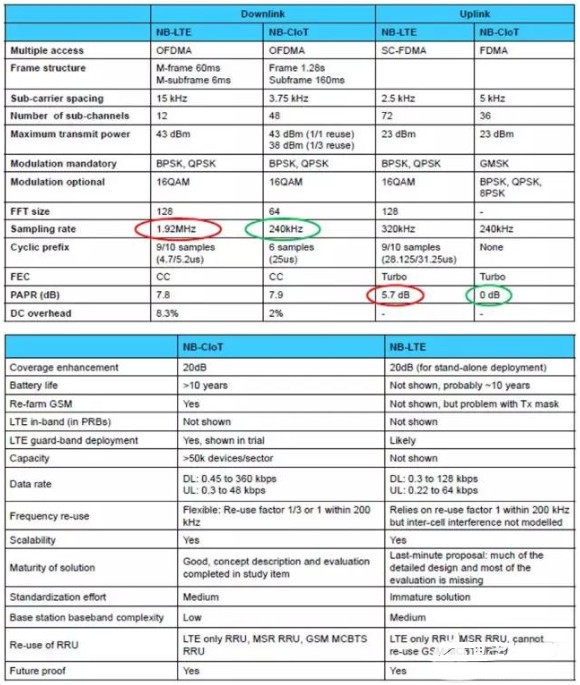 物联网低功耗广域网络（LPWAN）技术全面详解