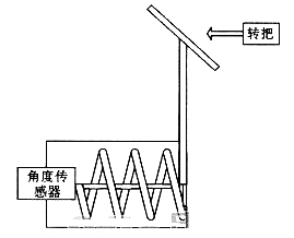采用ATMEGA16单片机设计的两轮自平衡电动车