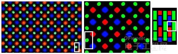 OLED屏幕那些次像素有趣的排列方式