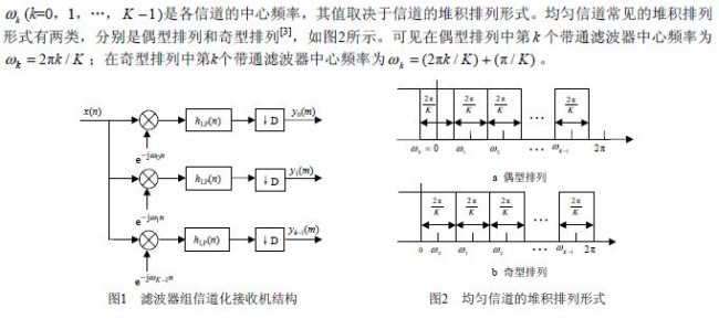 电子战中高效数字信道化IFM接收机的研究方案