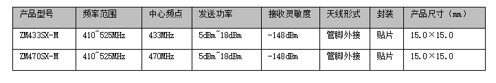 LoRa在电动车智能充电系统的应用