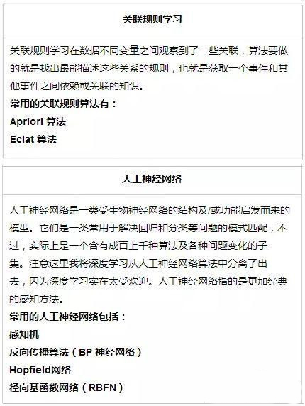 常用的机器学习算法大汇总