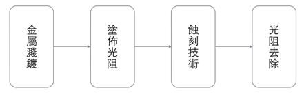 【半导体科普】IC芯片的制造 层层打造的高科技工艺